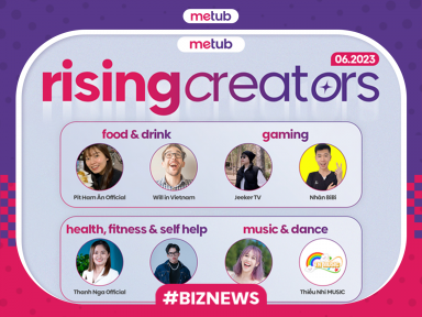METUB CÔNG BỐ YOUTUBE CHANNELS ĐẠT TỶ LỆ TĂNG TRƯỞNG VƯỢT BẬC THÁNG 6/2023