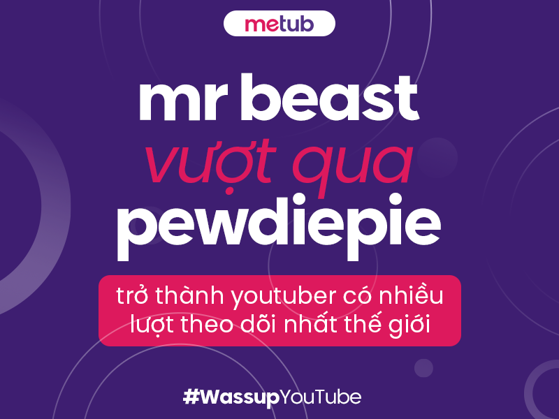 MRBEAST VƯỢT QUA PEWDIEPIE TRỞ THÀNH YOUTUBER CÓ NHIỀU LƯỢT THEO DÕI NHẤT THẾ GIỚI