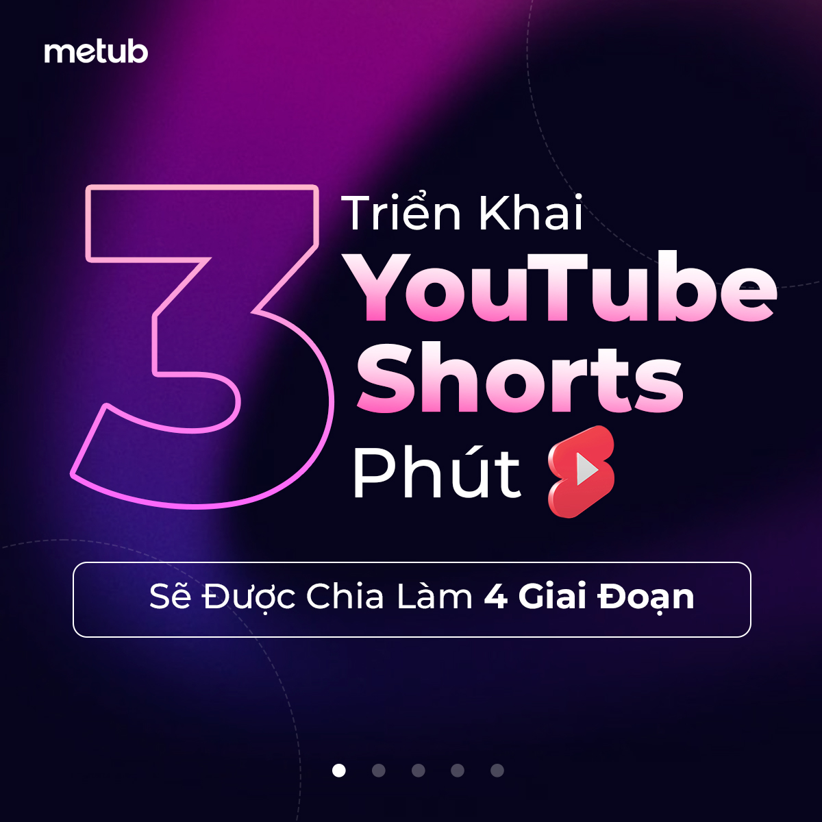 Những cột mốc cập nhật tính năng YouTube Shorts của YouTube